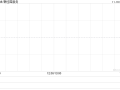 碧桂园服务早盘涨逾7% 拟购回最多3.34亿股股份