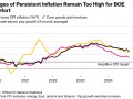 持续通胀指标仍过高 英国央行鹰派官员警告降息要谨慎