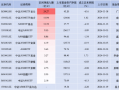 首批规模优势不再？中证A500ETF景顺（159353）昨日资金净流入2.73亿元，同类排名倒数第三