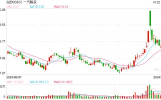 财通旗下基金认购一汽解放58万股 投资锁定期6个月