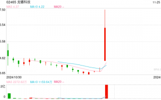 被调入港股通，港股一度涨91%！ 龙蟠科技回应