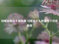 特斯拉股价大涨助推 马斯克个人财富创下历史新高