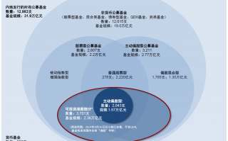 公募三季度青睐新经济港股 增持阿里减持两只“中字头”