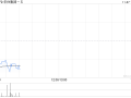 华住集团-S发布第三季度业绩 酒店营业额同比增长10.7%至260亿元