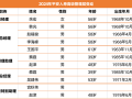 4.6万亿平安人寿人事震荡持续：王国平返聘期满卸任 年内五位高管相继离去