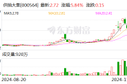 供销大集：拟15.11亿元收购北京新合作商业发展有限公司51%股权