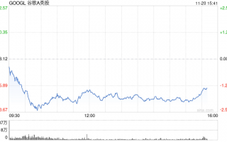 谷歌Chrome或被迫出售 售价将高达200亿美元