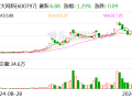 浙大网新：子公司参股公司九源基因在港交所上市